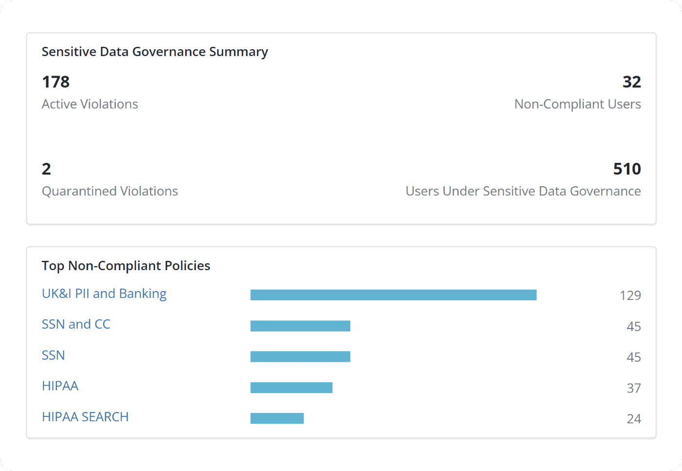 data-governance