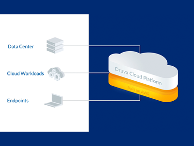 druva-data-resiliency-cloud-video