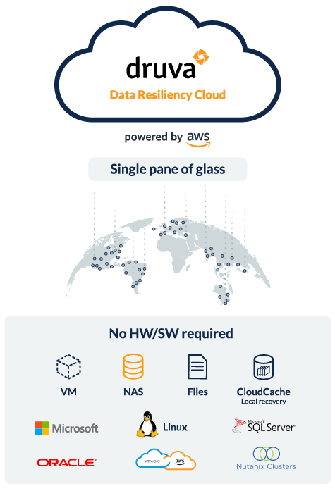 AWS_workloads