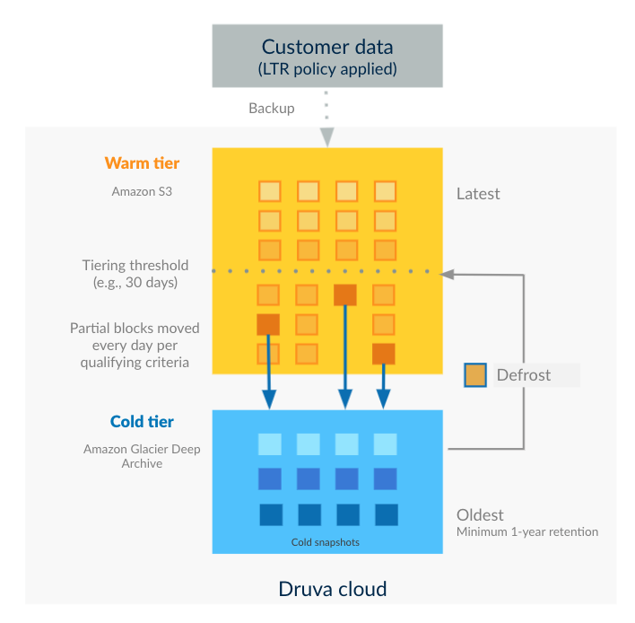 data-protection-aws-backup