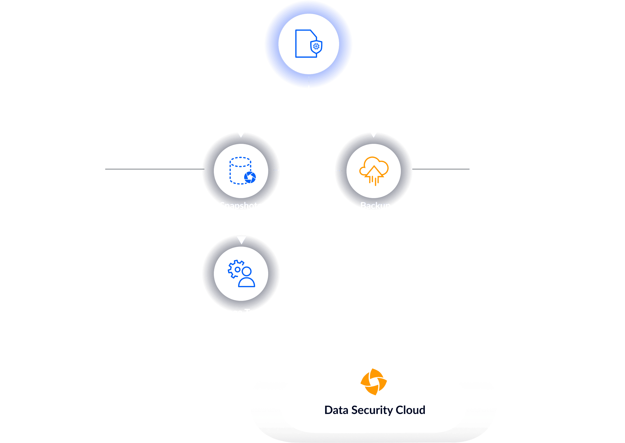 Data Protection for Amazon EC2