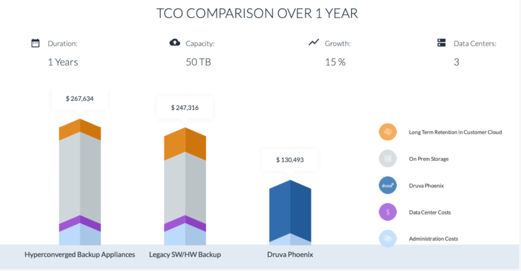 tco-1-year