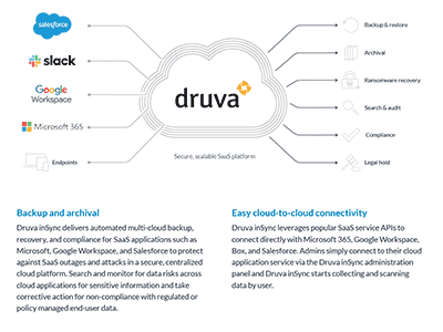 Druva inSync