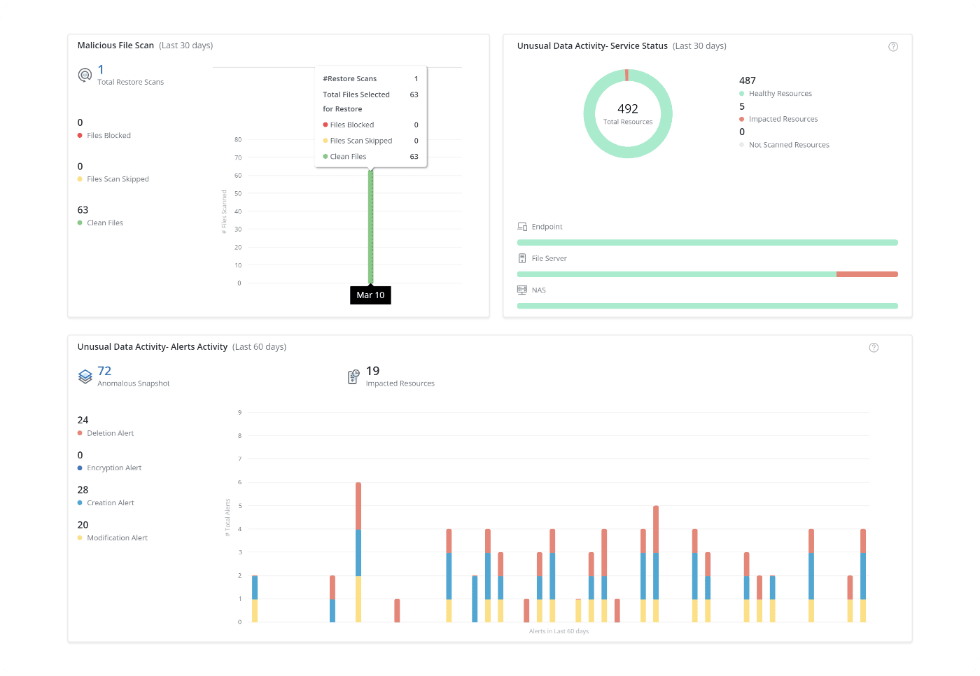 cyber-resiliency