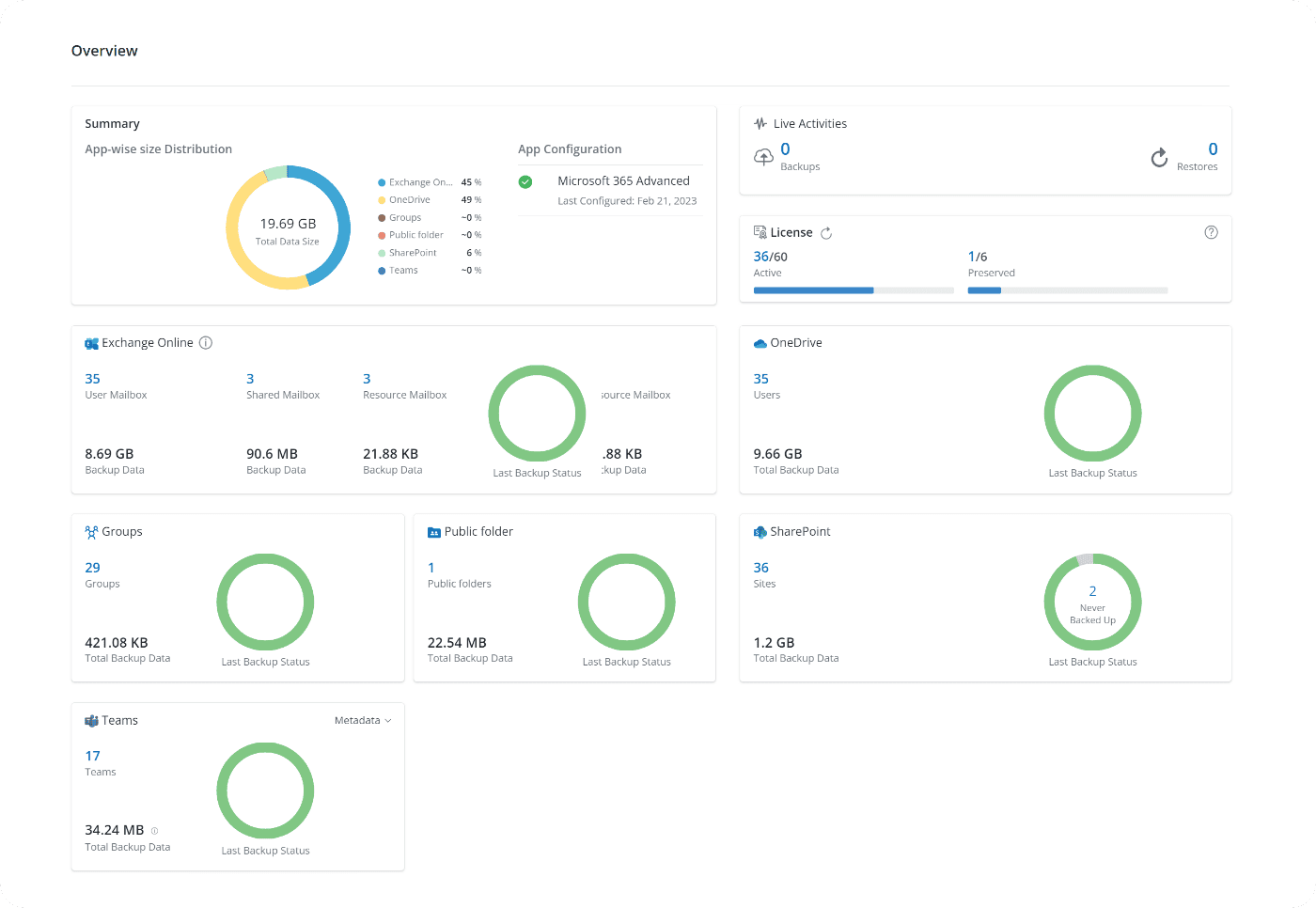 Cloud-to-cloud backup and recovery