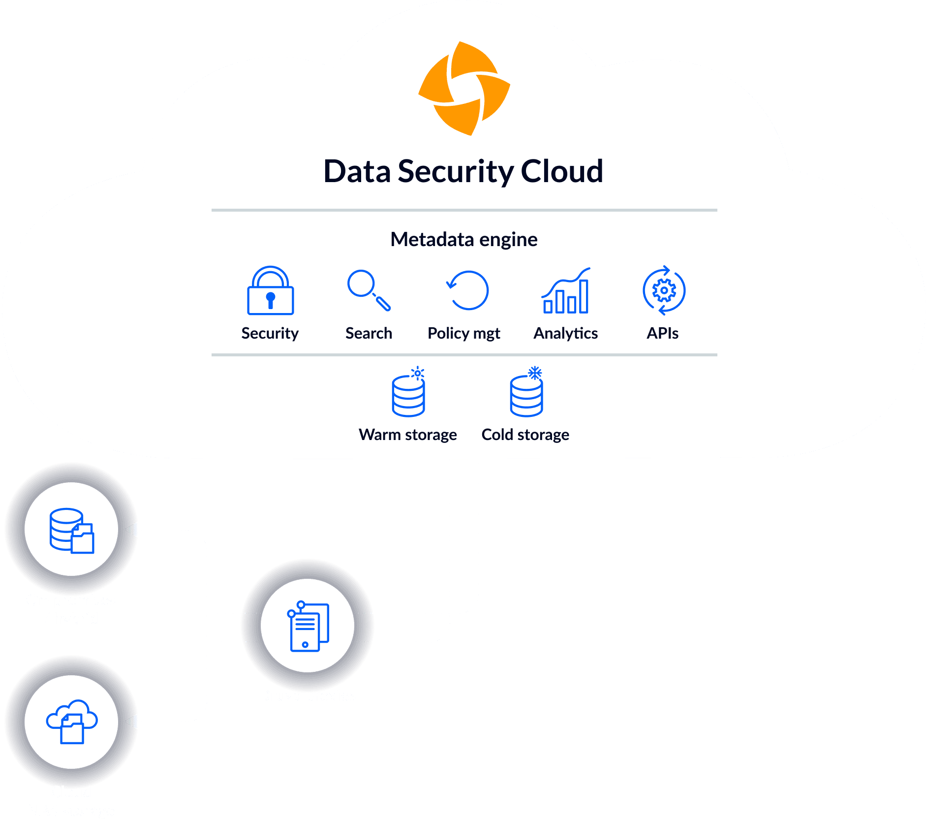 Druva for NAS Backup