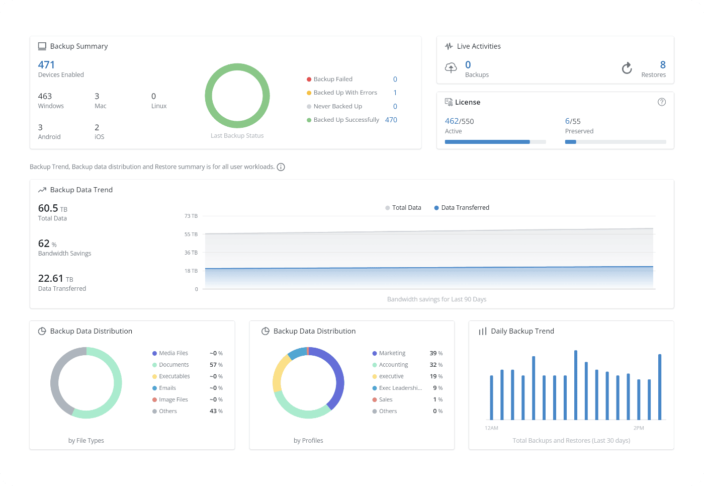 intuitive admin