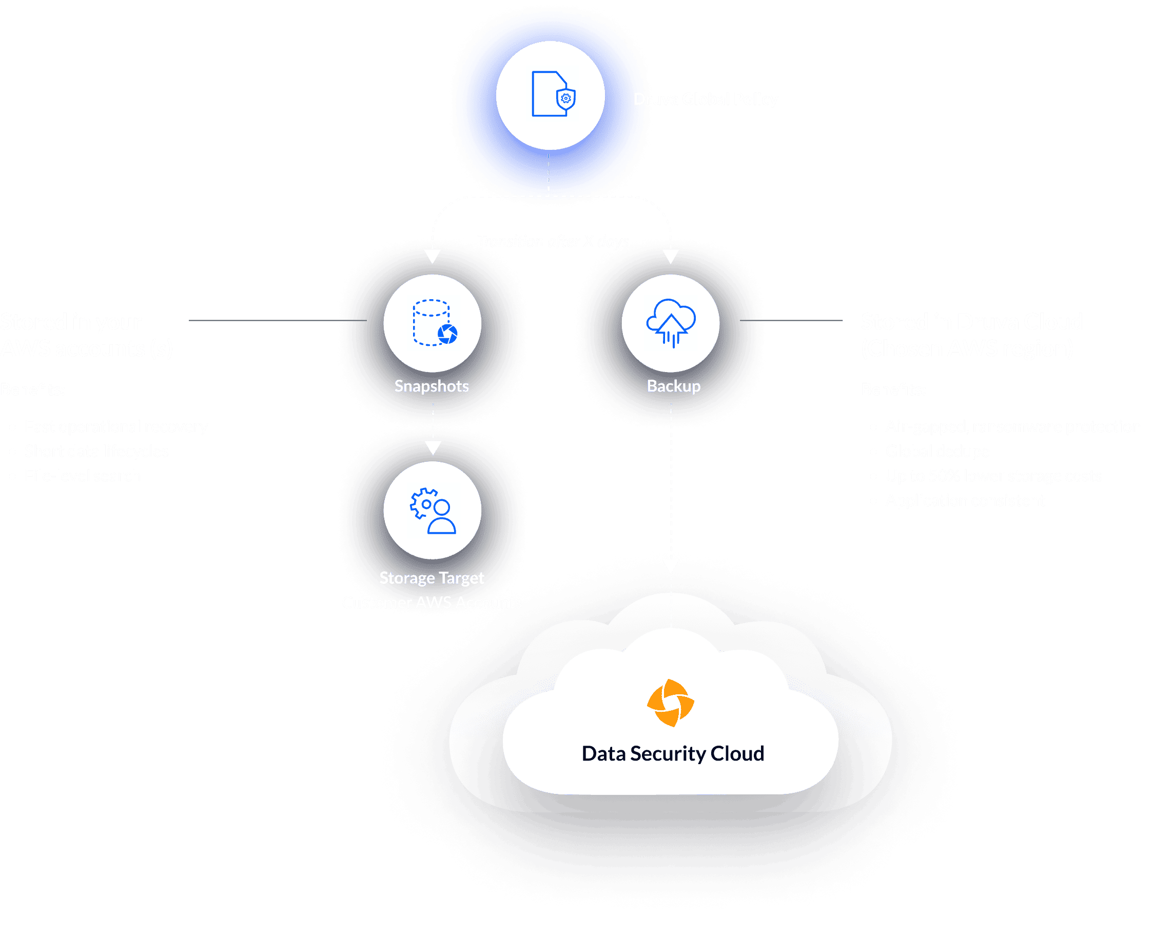 marketecture diagram