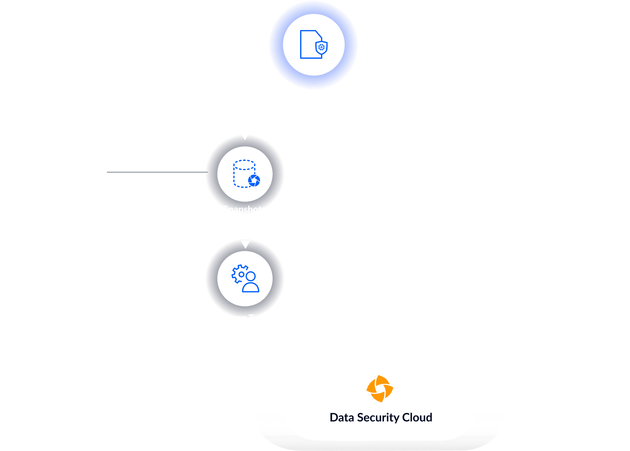 amazon rds marketecture diagram