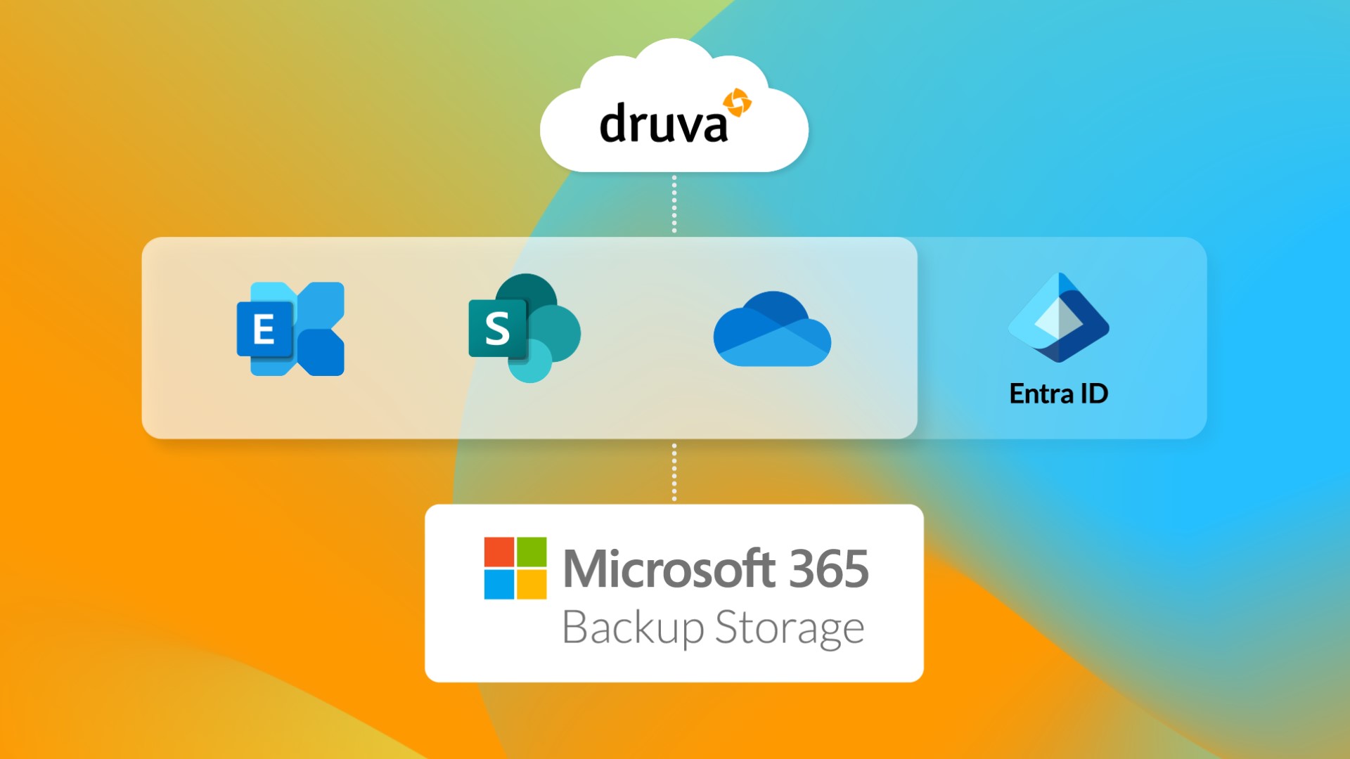 Your Microsoft Data, Your Way: Druva Supports M365 Backup Storage