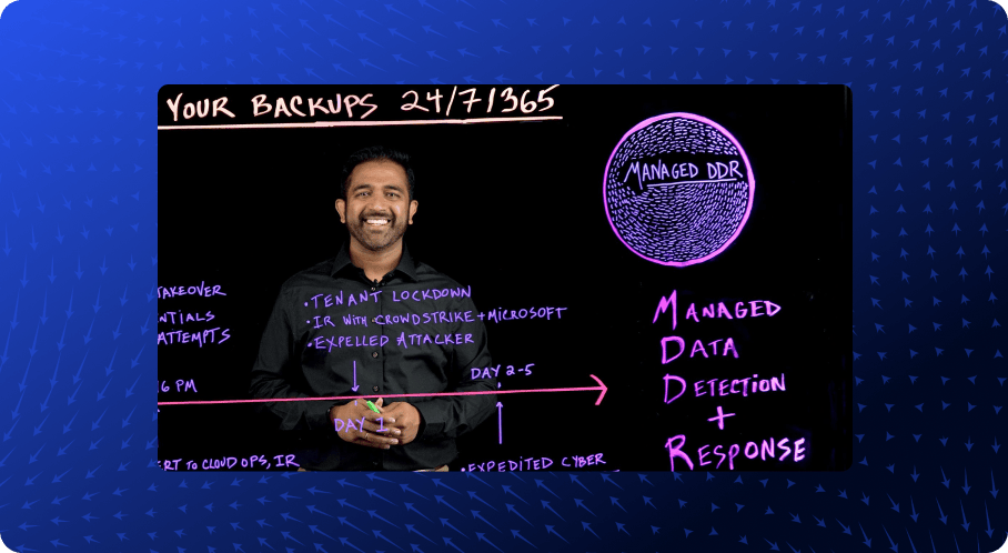 Managed DDR: Monitoring, Response, and Recovery 24/7/365