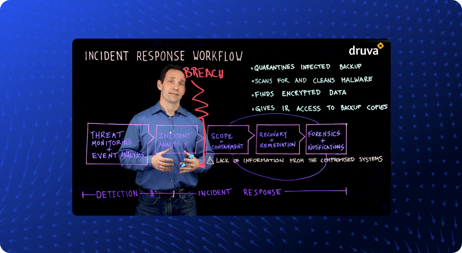 Accelerate Cyber Incident Response: Solve Gaps in Defense & Recovery